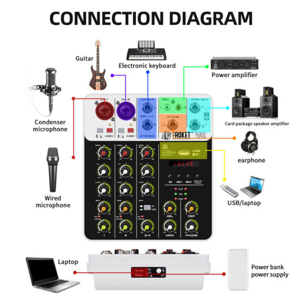 V4 Interface with Bluetooth USB Recording Computer 48V Phantom Power Delay Replay Effects, 4-Channel Audio Mixer