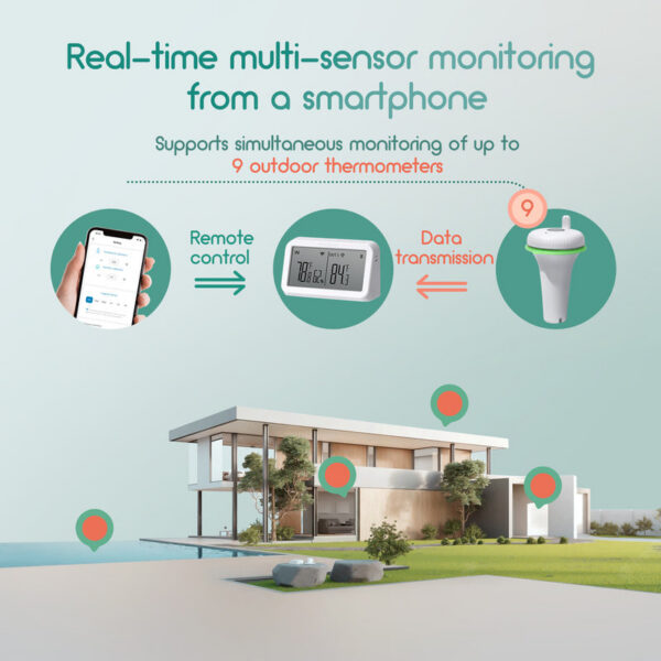 INKBIRD 2nd-Gen Wireless ating Pool With IBS-M2 Wi-Fi Gateway Combo Waterproof Digital Thermometer For SPA Pond