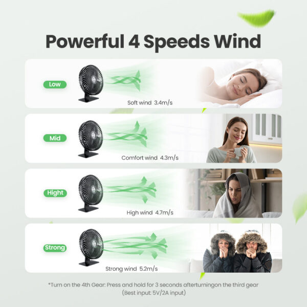GAIATOP Portable USB 90° Adjustable Coog Fan Mute 4 Speed Adjustment Ultra Quiet Suitable For Home Desk Office