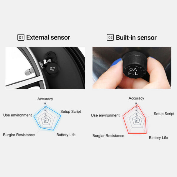0424eb2973840cf4 E-ACE Smart TPMS Auto Monitoring Security Alarm Anti High Temperate And Cold USB TMPS Tyre Pressure Car Electronic Accessori