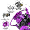 Sougayilang Spinning 1000-7000 Size Max Drag 15kg Carp Fishing Ultralight Metal Frame Smooth and Tough High Speed Reel