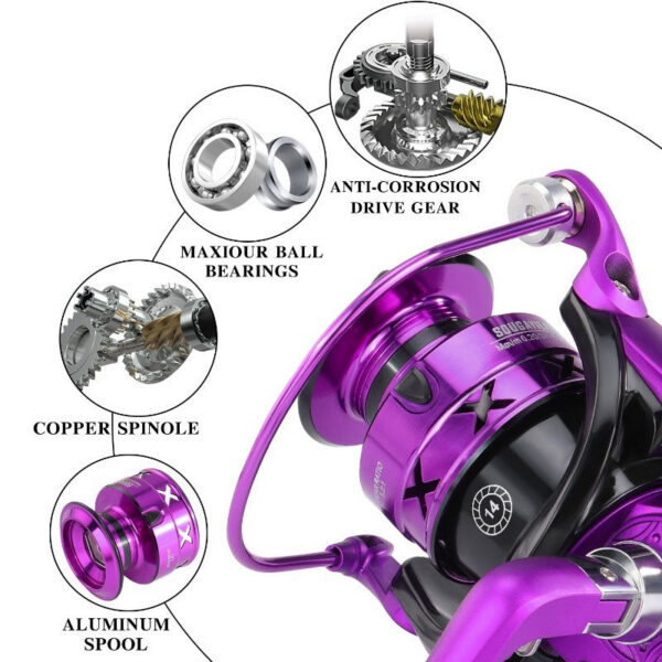 Sougayilang Spinning 1000-7000 Size Max Drag 15kg Carp Fishing Ultralight Metal Frame Smooth and Tough High Speed Reel