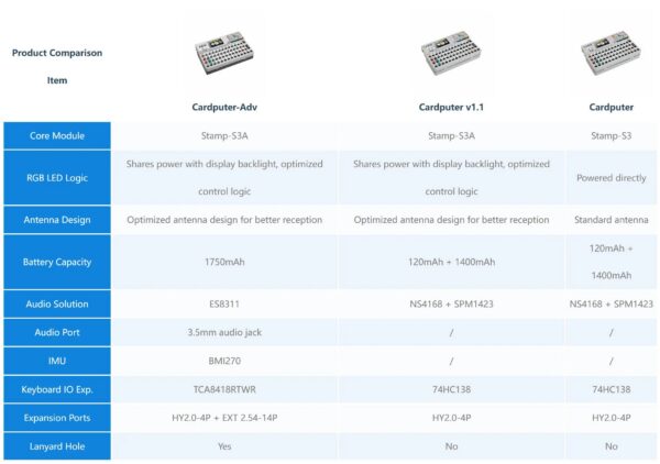 083525a5db035089 M5Stack Cardputer Adv Kit Cap LoRa1262 LoRa Programmable Card Computer StampS3A IoT Controller Microcontrolle Development Kit