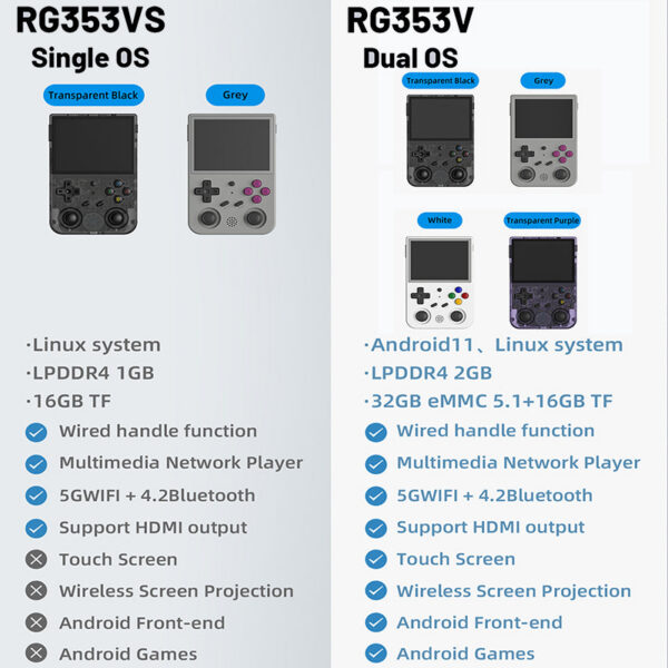 091f8031f0bbc315 Anbernic RG353V RG353VS 64 128 256 G Touch Screen Handheld Players Android 11 LINUX Dual System Portable Video Game Console