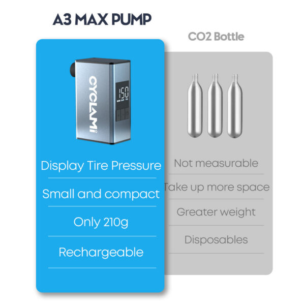 0fde407fd8baa44b Aluminum Alloy 150 PSI Electric Pump Portable Bike Air Rechargeable Tire Iator Schrader Presta Vae Sier CYCLAMI A3 MAX
