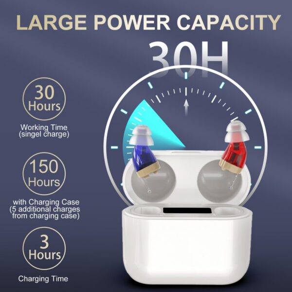 Aids, Newest 2- Channel Digital Rechargeable Aids Charging Box Indicating Remaining Power, Invisible Personal Sound Hearing Amplifier with Intelligent Noise Reduction (White)