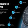 16c00895e48a59ef CYCPLUS M2 Cycling Bicycle Accessories GPS Bicycle Computer Wireless ANT+ Bluetooth Waterproof Speedometer Bike Cyclocomputer
