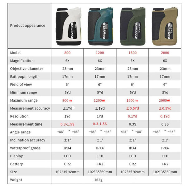 ARTBULL Laser Golf Rangefinder Telescope Hunting Outdoor Distance Meter 800m-2000m 6x Magnification