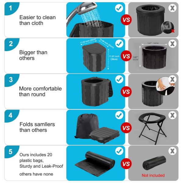 Toilet Portable Adults, Folding Waterproof Porta Potty for Camping, Car, Bucket, Travel, Outdoor, Hiking, Trips, Boat, Beach, Tent