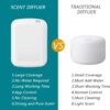 1a3be7e9bc822ff5 Fragrance Diffuser Aromatic Oil Diffuser Electric Home Air Freshener Machine Wall Hanging Essential Oil Diffuser For Hotel