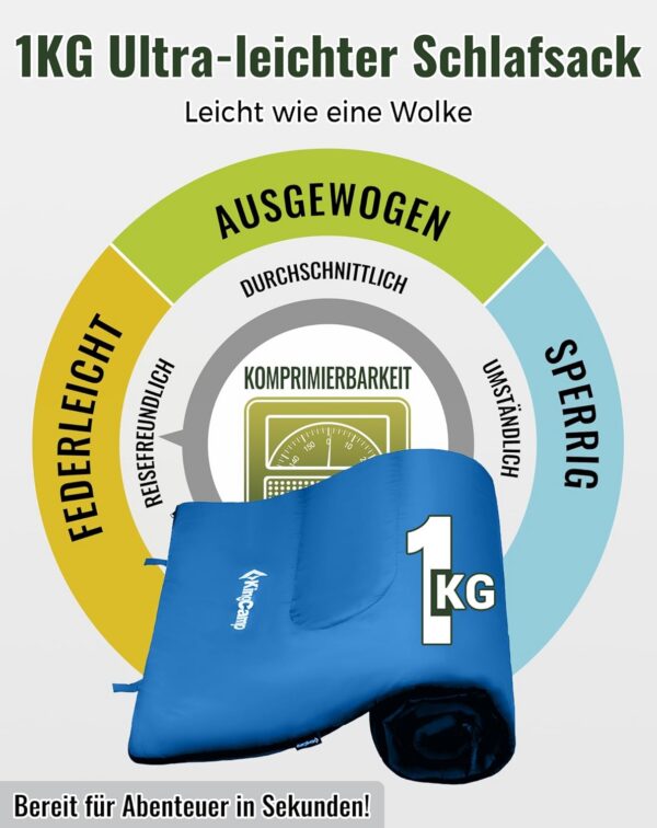 1b778d953a1c4764 KingCamp Schlafsack Outdoor Warmer Deckenschlafsack für Erwachsene 3 Jahreszeiten leicht zu tragen wasserabweisend & warm für Kinder Erwachsene beim Camping & Outdoor Kleines Packmaß