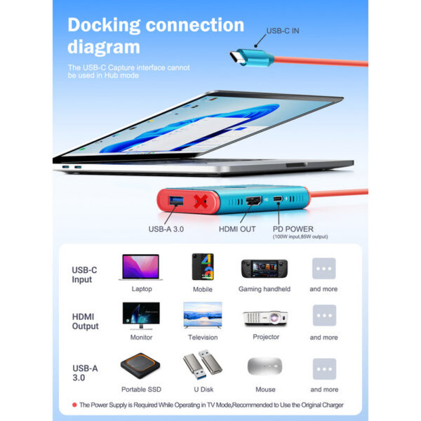 Lemorele Video Capture Card Switch Dock for Nintendo Switch/OLED USB C to HDMI-Compatible Cable Adapter 1080P60Hz 100W PD