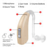 Rexton ARENA BTE Hearing Aid Aids Fun SP HP3 6-CH Powerful Digital Sound Amplifiers Ear Device for SiemensProfound Severe Loss