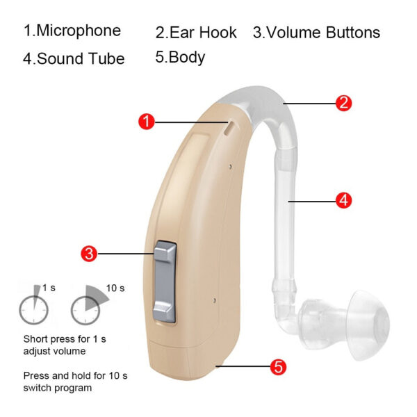 Rexton ARENA BTE Hearing Aid Aids Fun SP HP3 6-CH Powerful Digital Sound Amplifiers Ear Device for SiemensProfound Severe Loss
