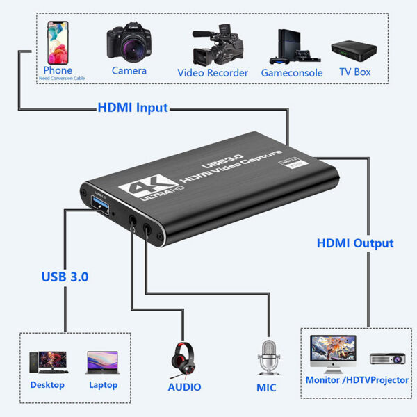 4k Hdmi Video Capture Card Streaming Black Full Hd 1080p 60fps Usb Cam k Game Audio For Nintendo Switch Ps5 3ds Xbox Ps4