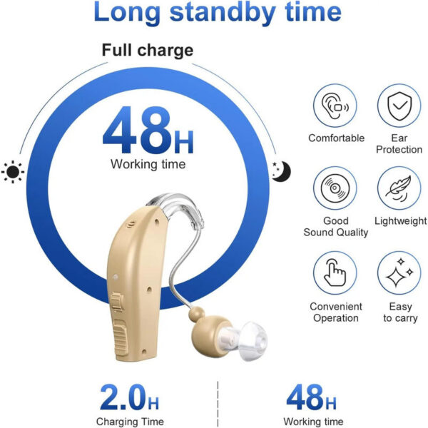 Digital Rechargeable Aids the Personal Enhancement Sound Amplifier for Elderly Hearing Loss
