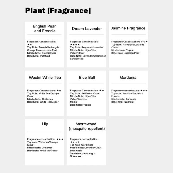 1ff20e820eebfcbe 500ml Perfume Supplement Lasting Fragrance Living Room Bedroom Hotel Toilet Perfume Supplement Lavender Hilton Essential Oil