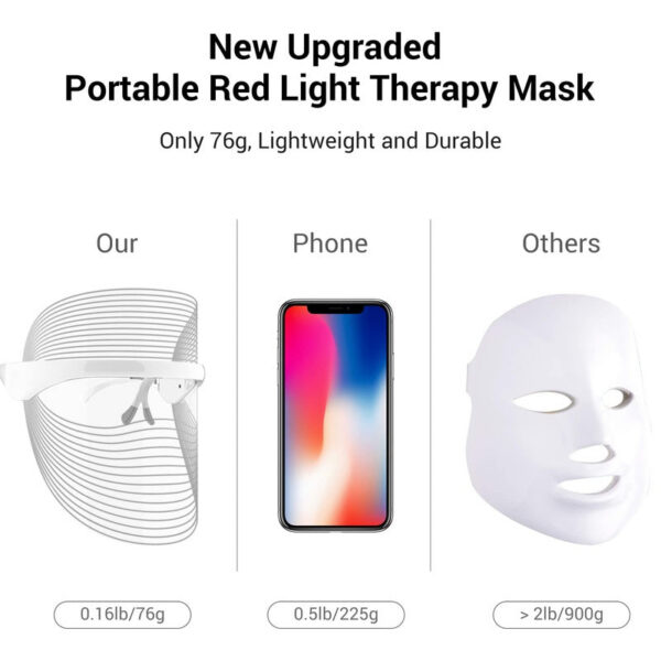 20a8b6815e69fbc2 L E D Face Mask Light Therapy, 7 Colors Therapy Mask, Red & Blue for Face, Skin Care, Portable Rechargeable