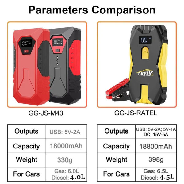 GKFLY 1200A High Capacity 18800mAh 12V Jump Starter Portable Starting Device Power Bank Charger For Car Battery Booster