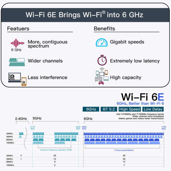 WiFi 6E AX210HMW Mini PCI-E Wifi Network Bluetooth 5.3 AX210 Card 802.11AX Wireless Wi-Fi Adapter For Desktop Laptop