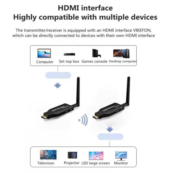 25588cf078cea626 50M Wireless Video Transmitter Receiver HDMI-Compatible Extender Stick Screen Mirror Adapter Switch DVD PC To TV Projector