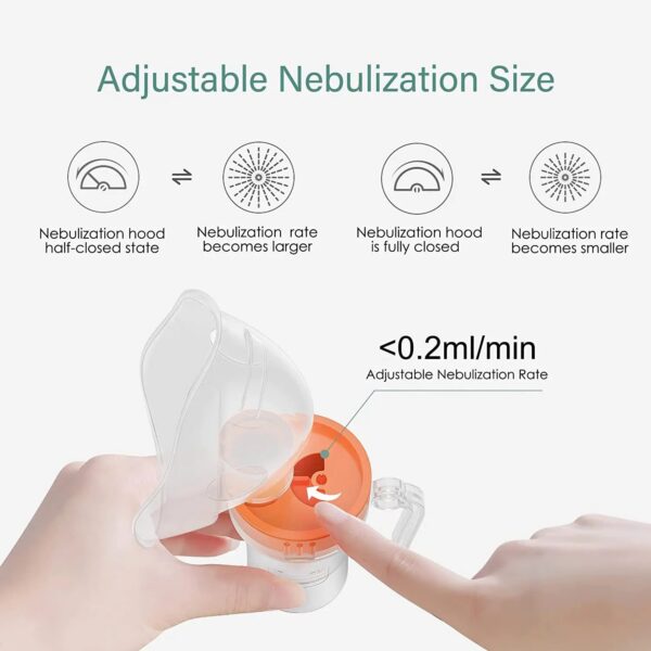 Nebulizer Machine with 2 Sizes Mask,Portable Nebulizer Machine for Adults&Kids with Full Accessory,Nebulizers Steam Inhaler Tiny
