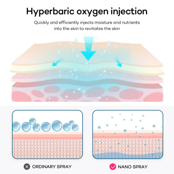 265bae9411f4fee3 50ml Portable Pressure Nano Spray Face Steamer Oxygen Injection Instrument Airbrush with LED Therapy Compressor Beauty Skin Care