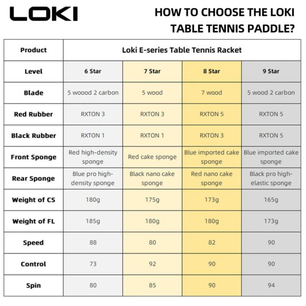 26a715fc5b75c28b LOKI 9 Star Table Tennis Racket Professional 5+2 Carbon Ping Pong Paddle 6/7/8/9 Star Ultra Offensive with Sticky Rubbers