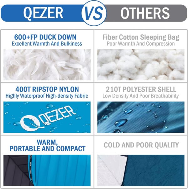QEZER Ultralight Sleeping Bag for Adults,only 780g Backpacking Sleeping Bag Filled 600+FP Duck Down 5°C 15°C for Camping,and Hiking,Warehouse Outdoor