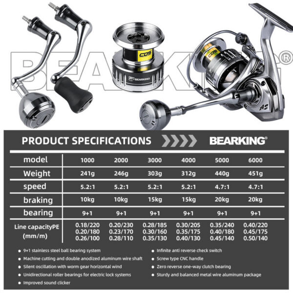 284c2d3a525500f5 BEARKING brand New arrival Saltwater Fishing Reel Spinning 1000-6000 9+1BB 5.2:1 Max Drag 10-20KG Water-Proof Reels