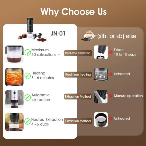 NEW 3-in-1 Capsule Powder Travel Wireless Electric Portable Espresso hine for Home Camping Coffee Maker