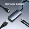 Llano 2 In 1 Video 4K 1080P 60FPS, HDMI to USB 3.0 /Type-C Input Loopout Capture Card for Streaming Work