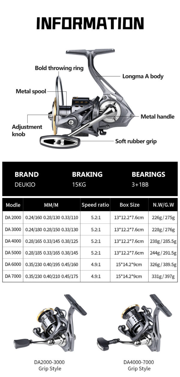 Fishing 2000-7000 Series Ultralight Max Drag 15kg Surfcasting Spinning Reel Saltwater Jigging Reels