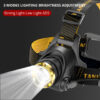 Built-in battery LED Headlamp DC Rechargeable Headlight Zoomable Lamp Waterproof Head Light for fishing,camgping outdoor