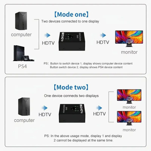 Bi Direction Switch 2.0 60HZ HDMI Splitter 1x2 2x1 New Dual 2 Ports Adapter Converter Supports Ultra HD 4K