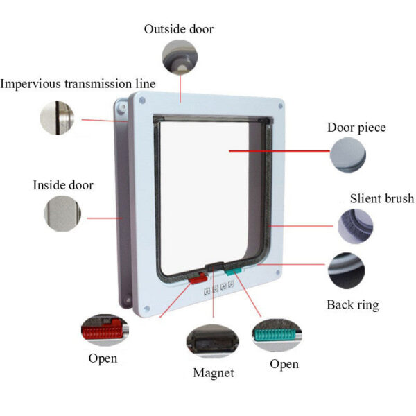 with 4 Way Lock Security Flap for Dog Kitten Small Pet Door Kit Cat Puppy Safety Gate S/M/L 5 Colors