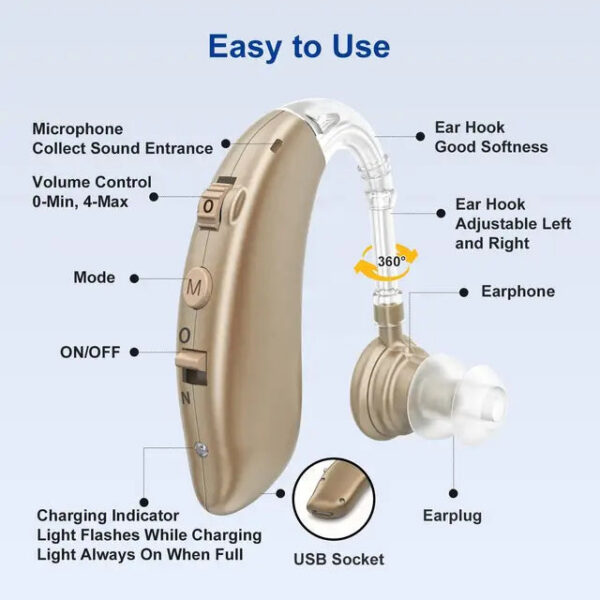 330baa77f7b69d45 2024 Newest Cheap Rechargeable Aid Mini Device Digital Aids BTE Elderly Ear Care Hearing Amplifier
