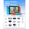 Lemorele Video Capture Card Switch Dock for Nintendo Switch/OLED USB C to HDMI-Compatible Cable Adapter 1080P60Hz 100W PD