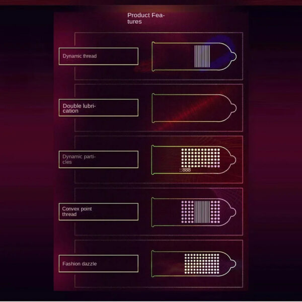 362576d4a71bf792 Warehouse Shipped Condoms 30pcs Intimate Good Sex Products Combining Particles and Threads for Long-lasting Pleasure