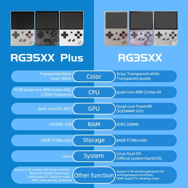 36794349b7963ce2 ANBERNIC RG35XX Plus/RG35XX Retro Handheld Console 3.5″ IPS Screen Linux Portable Video Game Player Support HD-M-I TV Outpu