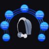 38679808b461d97e Long Standby Hearing Aid Behind The Ear Sound Amplifier Portable Left and Right Universal Rechargeable Deaf Gift
