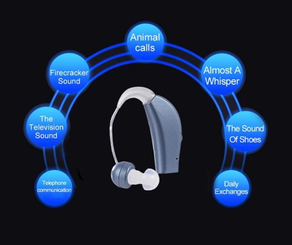 38679808b461d97e Long Standby Hearing Aid Behind The Ear Sound Amplifier Portable Left and Right Universal Rechargeable Deaf Gift