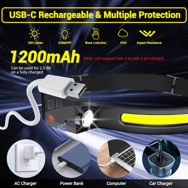 Sensor Headlamp LED Flashlight Rechargeable Headlight Head Torch Built-in Battery 5 Lighting Modes Fishing Camping Lantern