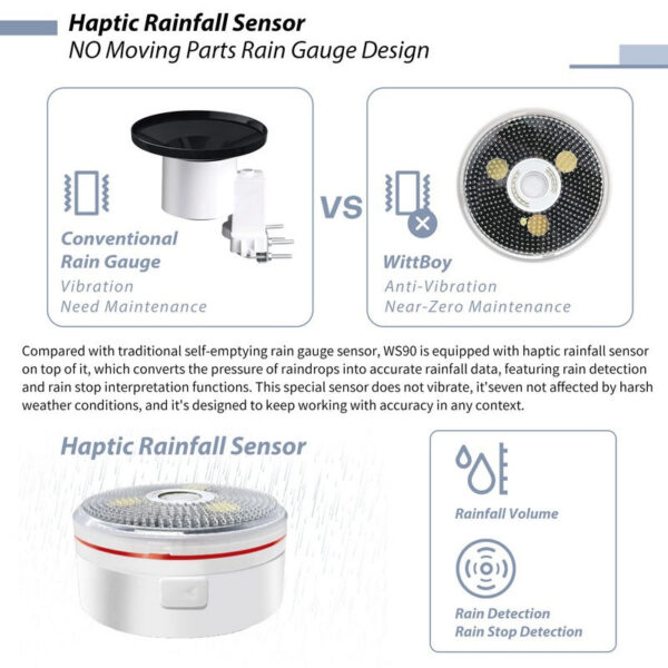 39c065f362791367 Ecowitt GW2001 Wittboy Station, Includes GW2000 Wi-Fi Gateway and WS90 7-in-1 Outdoor Solar Powered Weather Sensor