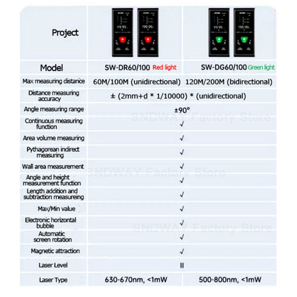 3bbedbdea52ef824 SNDWAY SW-DG60 DG100 DR60 DR100 Distance 2 Way Measure Meter Rangefinder Red Green Laser Two-way Range Finder