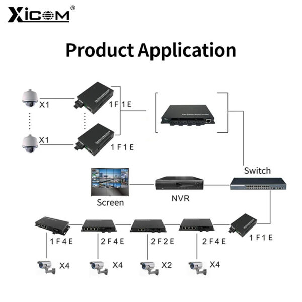 3d70f197d4544421 100/1000M Gigabit Ethernet Fiber Switch 8*1.25G Fiber Port 2 RJ45 Port Media Converter 20KM SC Single Mode Optical Transceiver