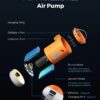 3dd4e08b2832c7ef FLEXTAILGEAR MAX PUMP 2 PRO - Portable Air Pump Electric Inflator with Camping Light and Emergency Power Supply for Outdoors
