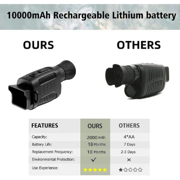 3fb866d0aa1dd484 Monocular Vision Device 1080P HD Infrared 5X Digital Zoom Hunting Telescope Outdoor Day Night Dual Use 100% Darkness 800m