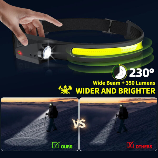 Sensor Headlamp LED Flashlight Rechargeable Headlight Head Torch Built-in Battery 5 Lighting Modes Fishing Camping Lantern