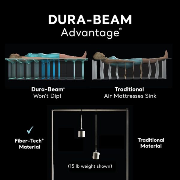 4235e37eb483d292 Intex 64447ED Dura-Beam Deluxe Ultra Plush Air Mattress with Headboard: Fiber-Tech – Queen Size – Built-in Electric Pump – 18in Bed Height – 600lb Weight Capacity